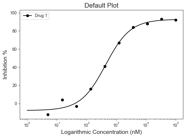 ../_images/tutorials_002_single_plot_13_0.png
