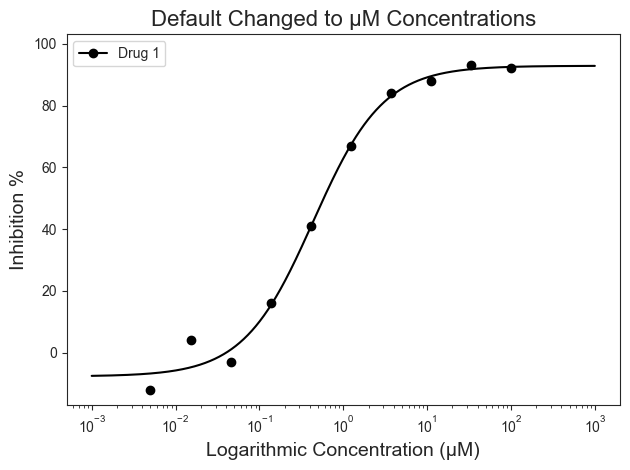 ../_images/tutorials_002_single_plot_15_0.png