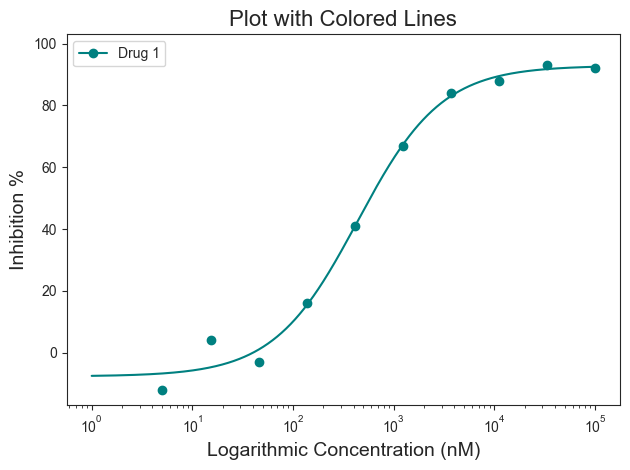 ../_images/tutorials_002_single_plot_17_0.png