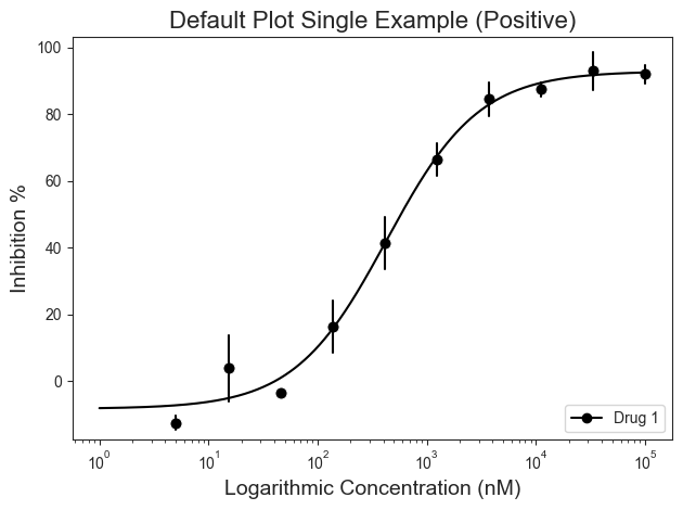../_images/tutorials_002_single_plot_19_0.png