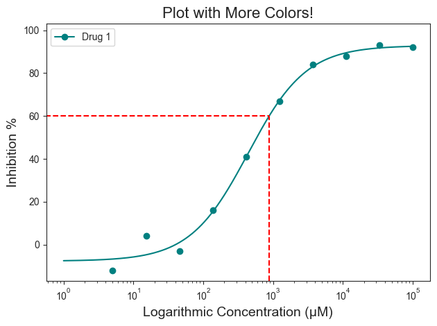 ../_images/tutorials_002_single_plot_25_0.png