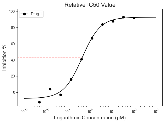 ../_images/tutorials_003_absolute_ic50_6_1.png
