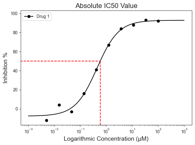 ../_images/tutorials_003_absolute_ic50_9_1.png