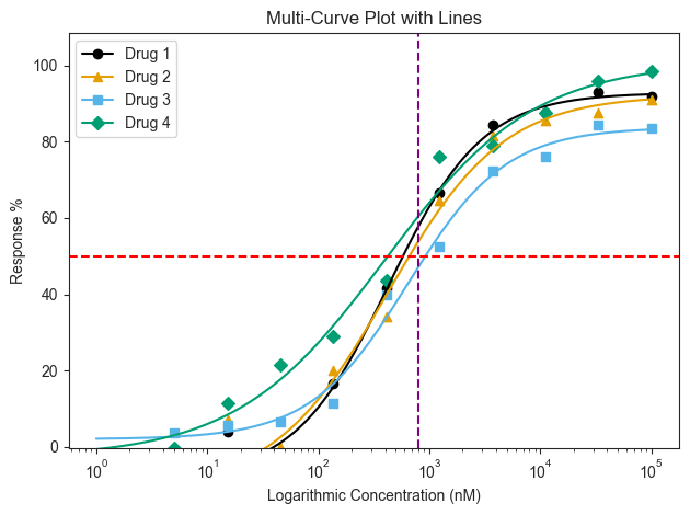 ../_images/tutorials_004_multi_curve_plot_10_0.png