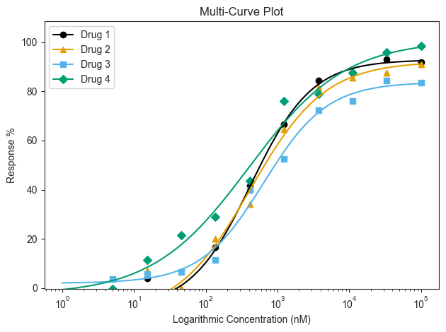 ../_images/tutorials_004_multi_curve_plot_4_0.png