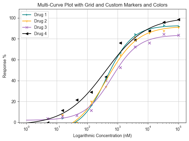 ../_images/tutorials_004_multi_curve_plot_6_0.png