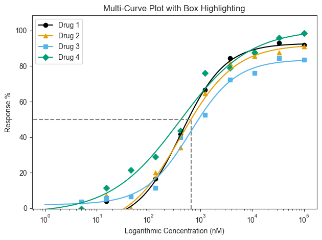 ../_images/tutorials_004_multi_curve_plot_8_0.png