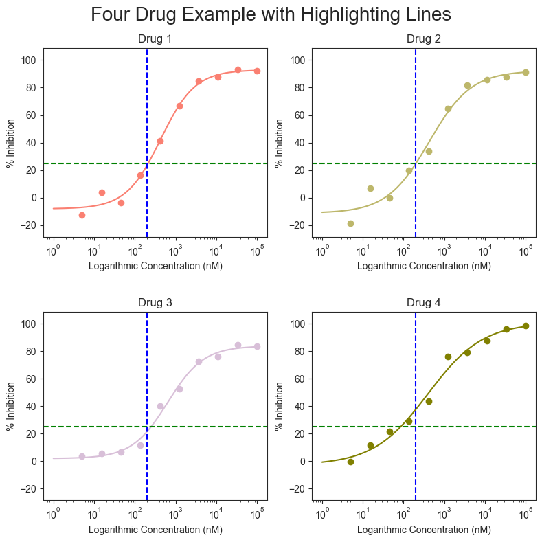 ../_images/tutorials_005_curve_grid_plot_10_0.png
