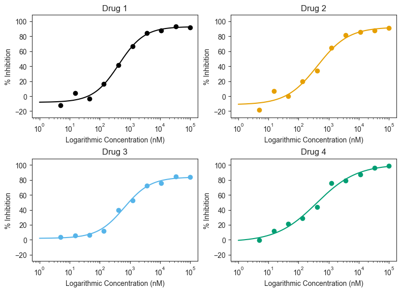 ../_images/tutorials_005_curve_grid_plot_4_0.png