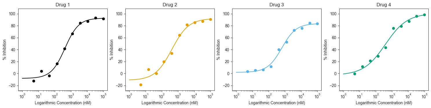 ../_images/tutorials_005_curve_grid_plot_6_0.png