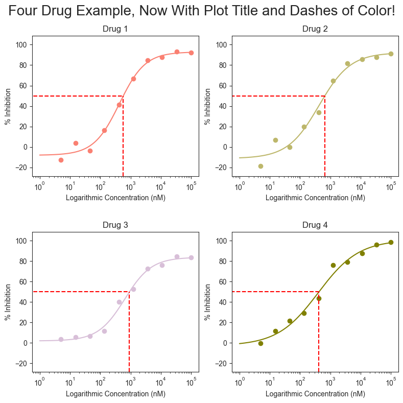 ../_images/tutorials_005_curve_grid_plot_8_0.png