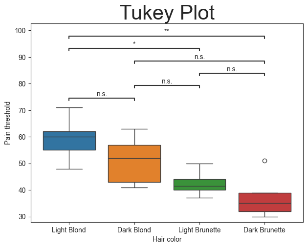 ../_images/tutorials_006_statistics_quickstart_20_1.png