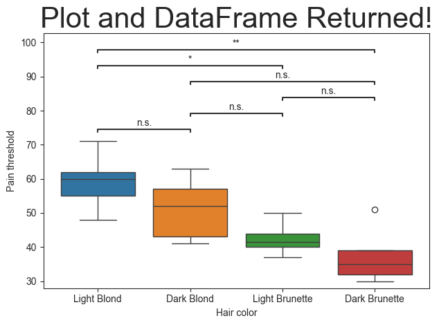 ../_images/tutorials_006_statistics_quickstart_23_1.png