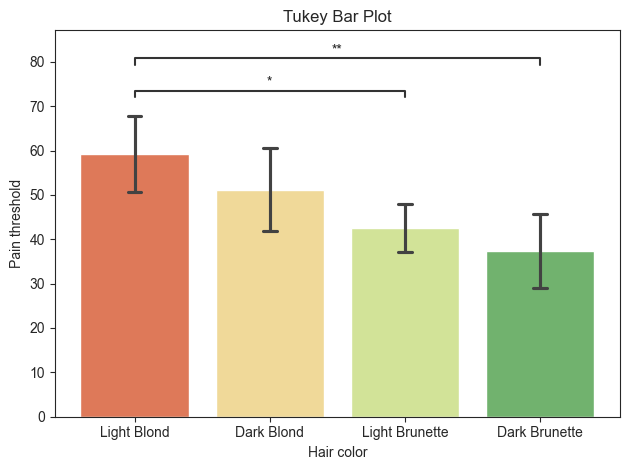 ../_images/tutorials_006_statistics_quickstart_31_1.png