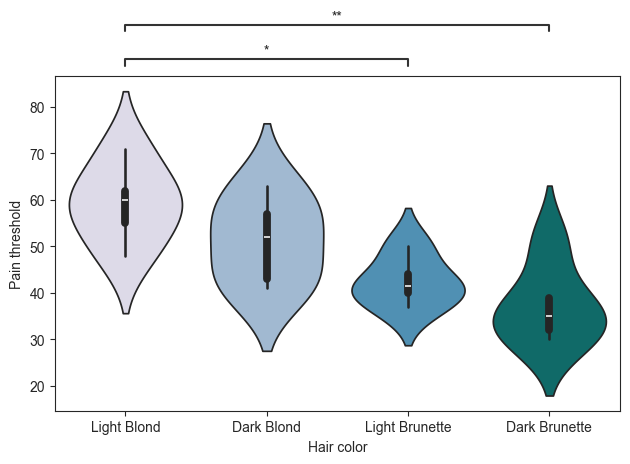 ../_images/tutorials_006_statistics_quickstart_33_1.png