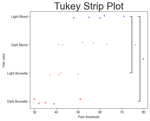 ../_images/tutorials_006_statistics_quickstart_36_1.png