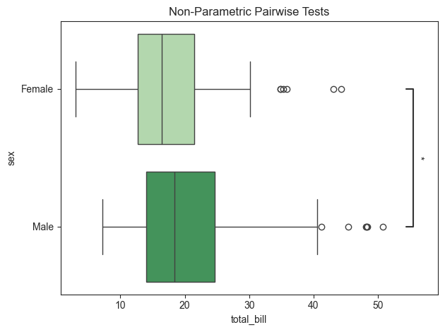 ../_images/tutorials_008_non-parametric_example_20_1.png
