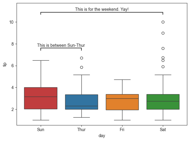 ../_images/tutorials_009_advanced_plotting_14_1.png