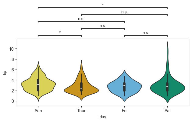 ../_images/tutorials_009_advanced_plotting_28_1.png