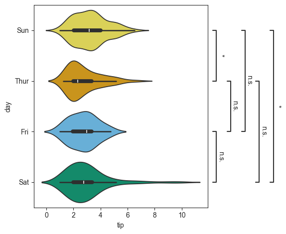 ../_images/tutorials_009_advanced_plotting_30_1.png